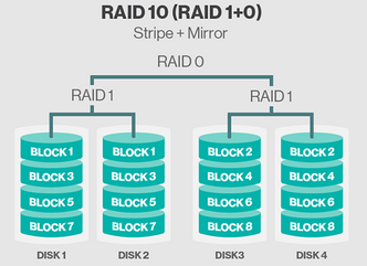 raid10