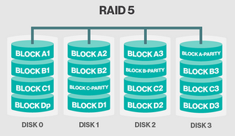 raid5