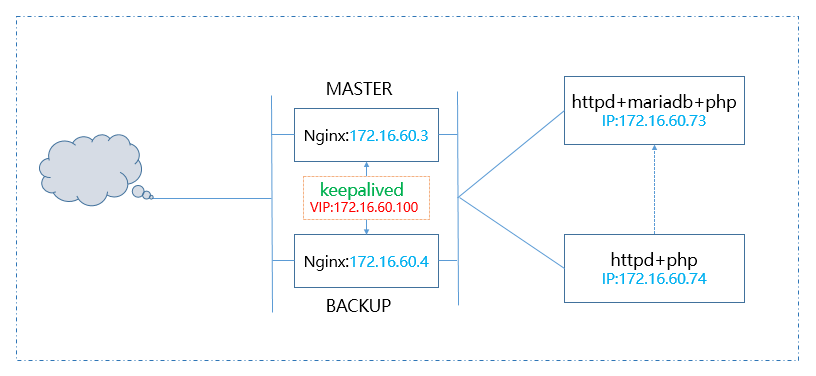 ansible